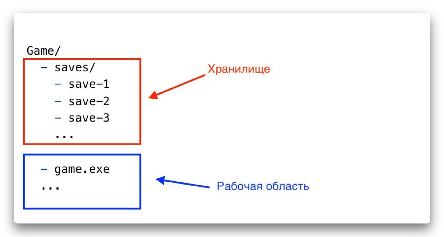 Взаємодія Git та GitHub - 1